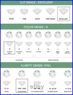 1ct Charm Bracelet VVS1/D/Excellent Lab-Created Diamond Test Pass Round 18K